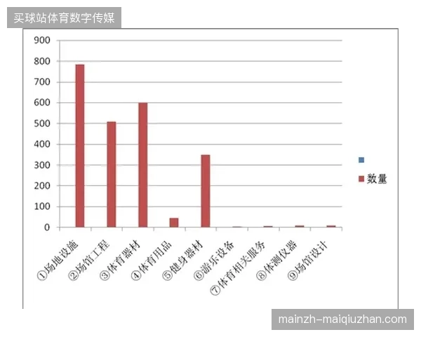 全球体育赛事急救数据传输通道亟待配置高强度防火墙以应对黑产截获 全球体育赛事急救数据传输通道亟待配置高强度防火墙以应对黑产截获